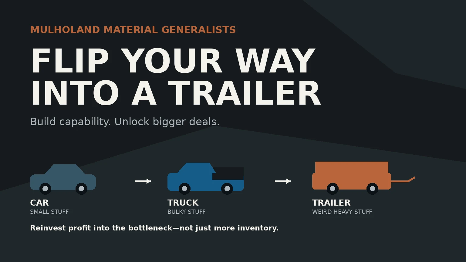 Car, pickup truck and utility trailer illustrating a side-hustle capability ladder.