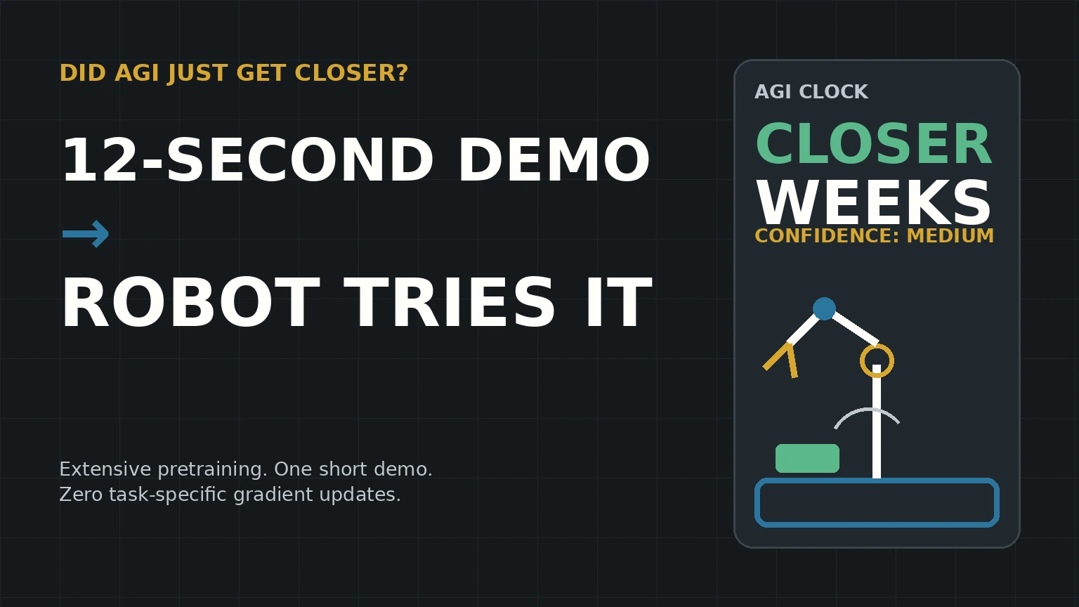 Editorial graphic reading 12-second demo, robot tries it, with the AGI Clock rated closer by weeks.