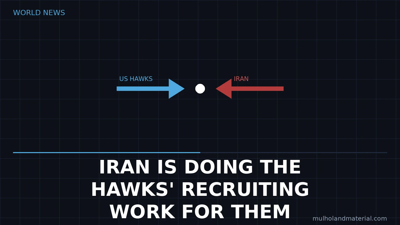Editorial graphic showing U.S. hawks and Iran converging, illustrating how escalation feeds pro-war politics.