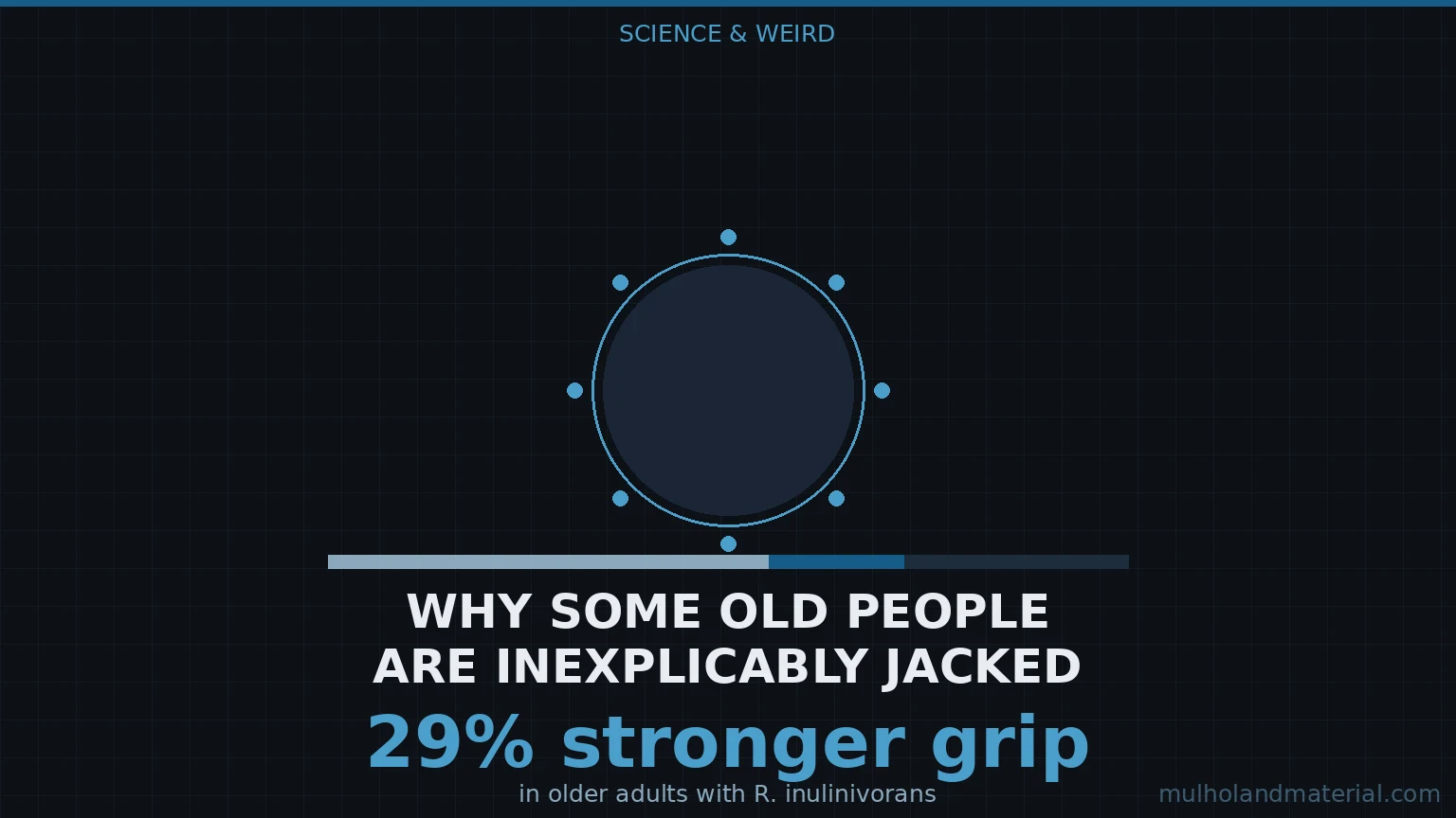 Graphic: WHY SOME OLD PEOPLE ARE INEXPLICABLY JACKED · 29% stronger grip in older adults with R. inulinivorans