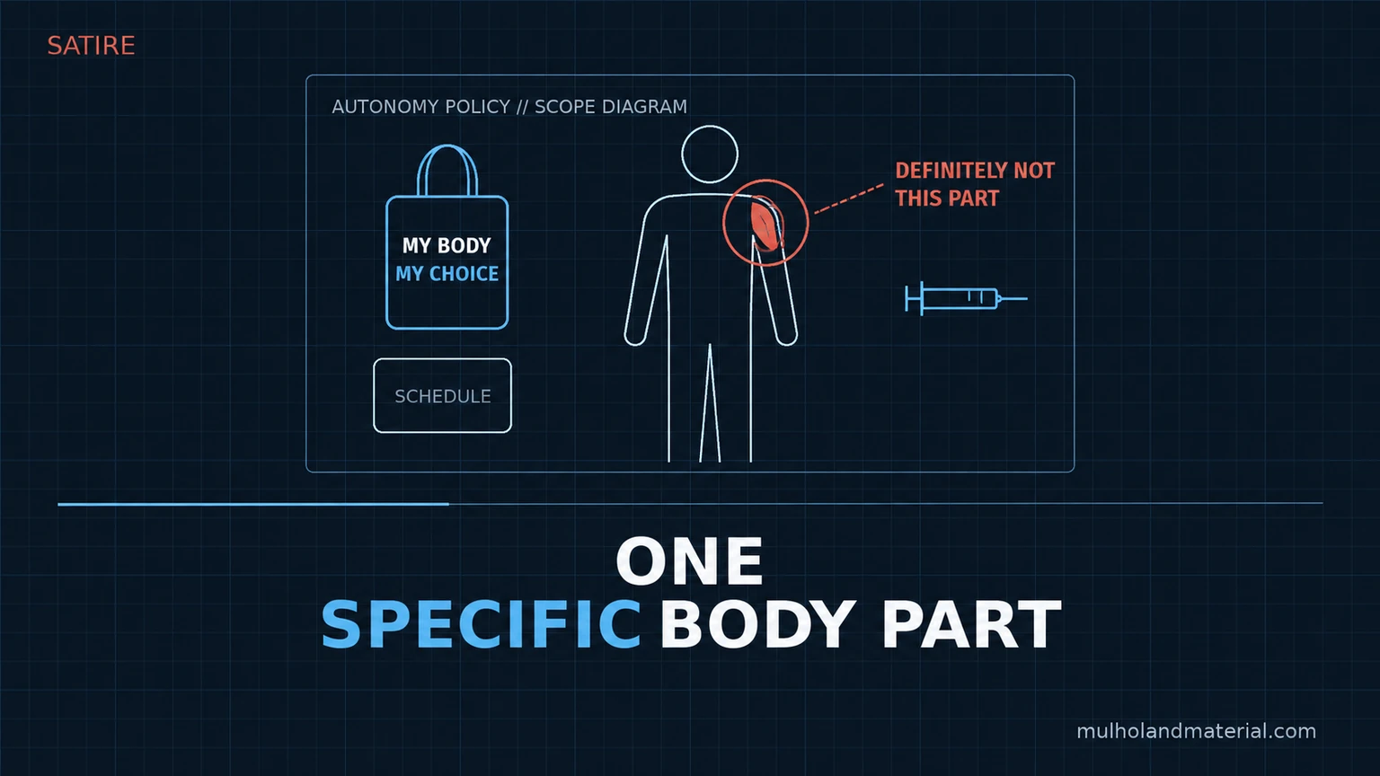 MMG satire blueprint graphic highlighting the upper arm and deltoid beside a syringe under the caption DEFINITELY NOT THIS PART.