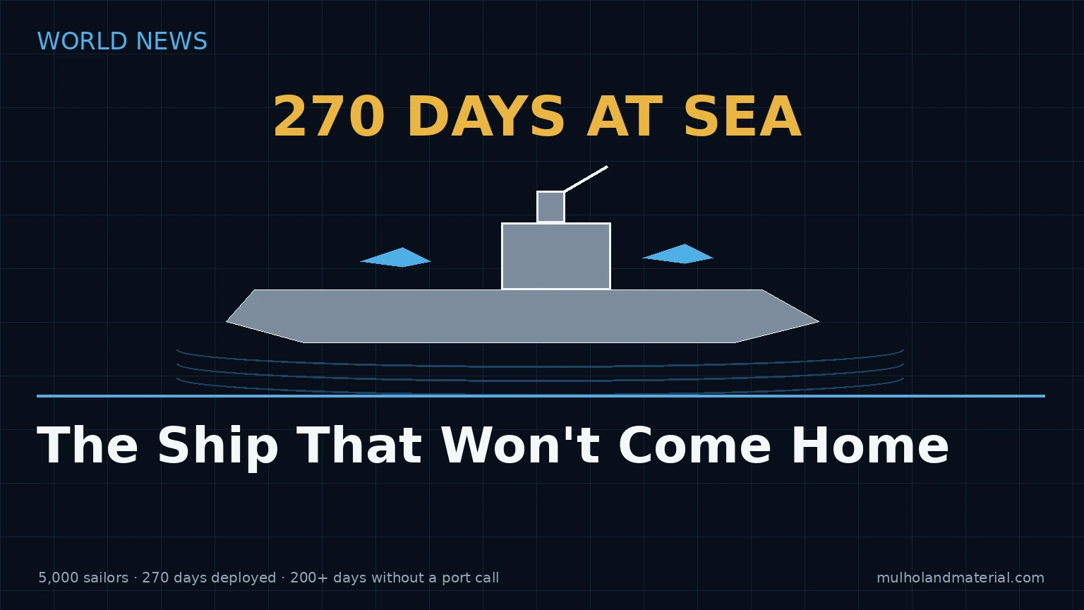 Editorial graphic showing an aircraft carrier at sea with 270 days highlighted.